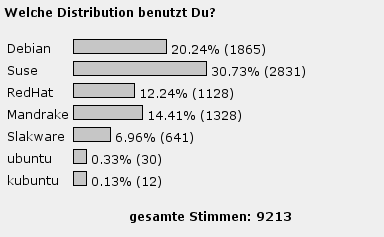 Linux Distributionen Umfrage 02/2008