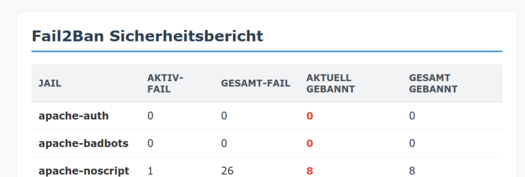 Fail2ban HTML Ausgabe