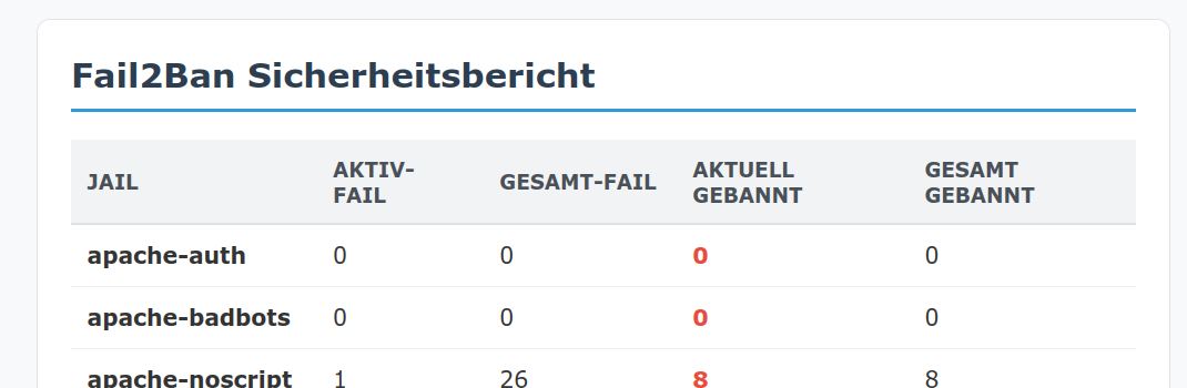 Fail2ban HTML Ausgabe