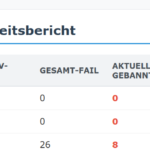Fail2ban HTML Ausgabe