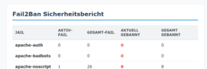 Fail2ban HTML Ausgabe