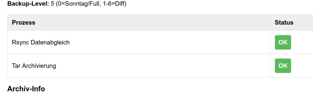 Screenshot Report E-Mail Backup